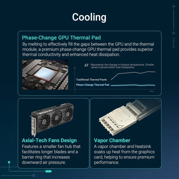 ASUS Prime GeForce RTX 5080 OC 16GB GDDR7